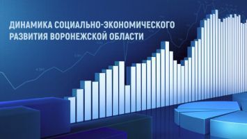 Динамика социально-экономического развития Воронежской области за период 2020-2022 в сравнении с прогнозом на 2023-2025